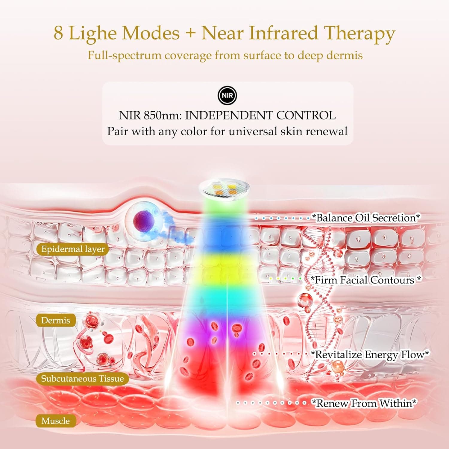 Red Light Therapy Mask for Face, LED Facial Mask, Skin Care Light with Near Infrared 850nm & Adjustable Blue Light, Portable Home Device with 7 Colors & 8 Modes, 432 Beads Pro LEDs (White-C) thumbnail 3