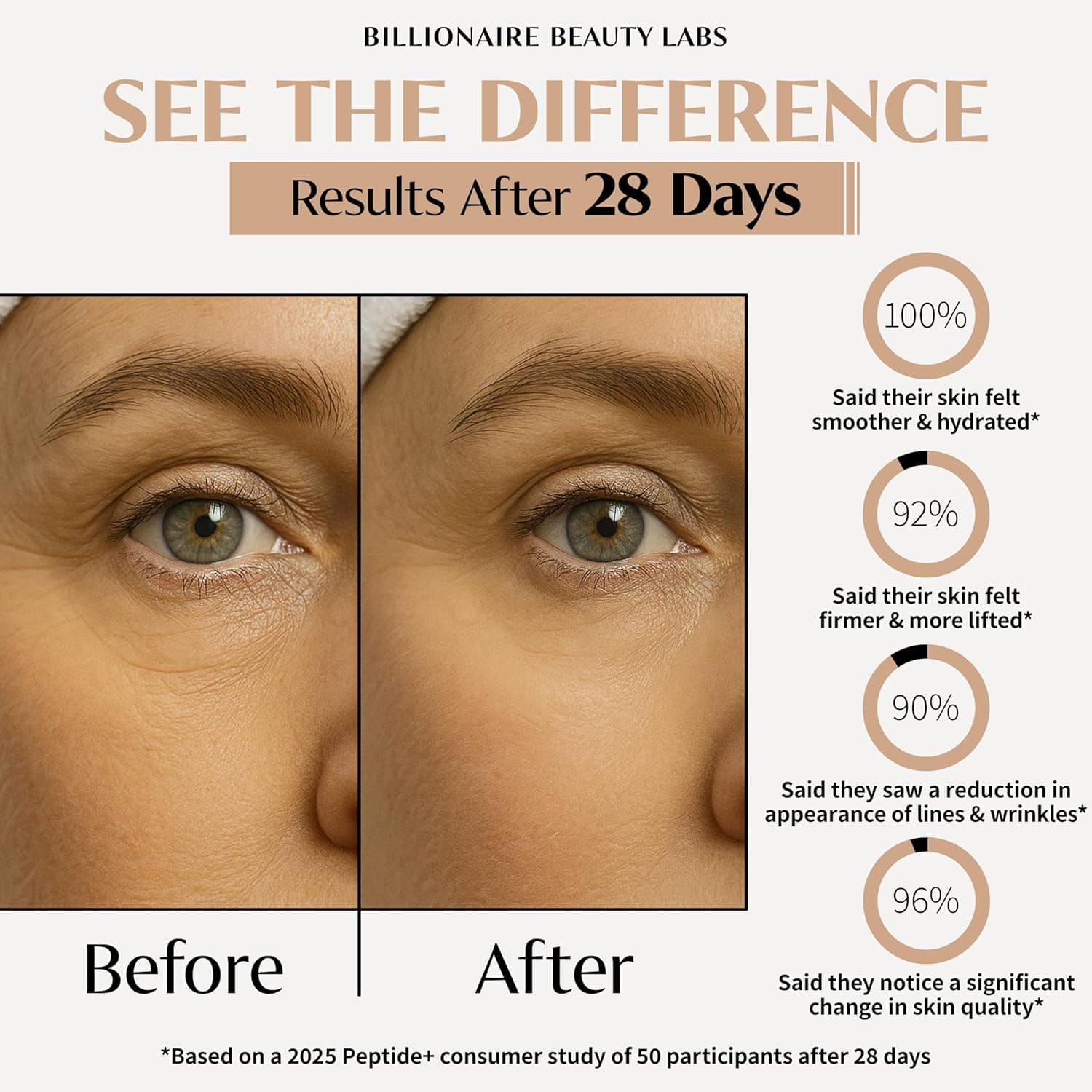 Collagen Booster Peptide Face Cream w Hyaluronic Acid – Peptide Face Moisturizer for Women, Hydrating, Non-Greasy, for Firming, Smoothing, Younger-Looking Skin, Fragrance-Free thumbnail 4